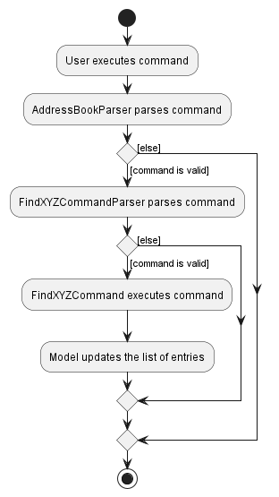 FindSequenceDiagram