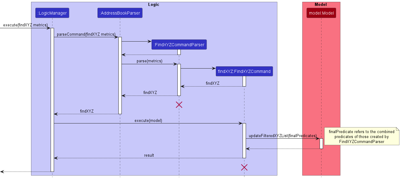 FindSequenceDiagram