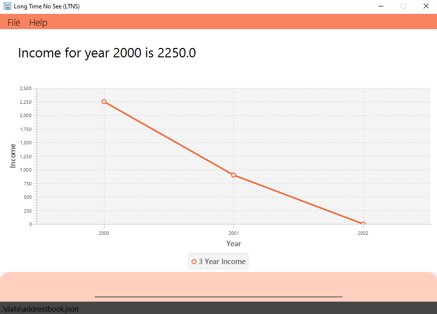 result for 'viewIncome 2000'